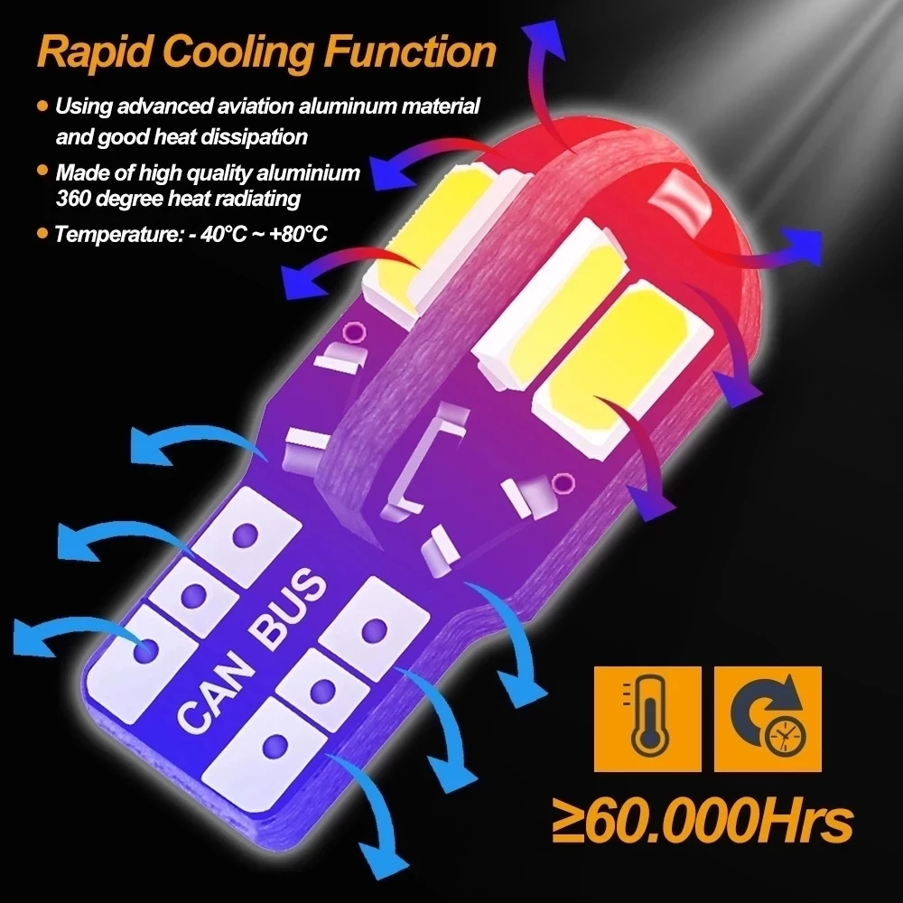 20/10 Stück Auto-Innenraum-Leu – Car Led Light Bewertung und Preis